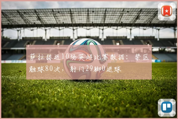 萨拉赫近10场英超比赛数据：禁区触球80次，射门29脚0进球
